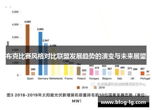 布克比赛风格对比联盟发展趋势的演变与未来展望