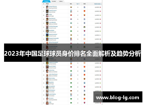 2023年中国足球球员身价排名全面解析及趋势分析