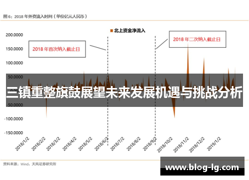 三镇重整旗鼓展望未来发展机遇与挑战分析