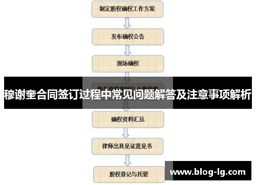 穆谢奎合同签订过程中常见问题解答及注意事项解析