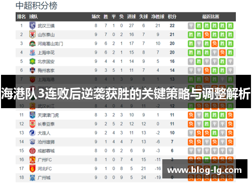 海港队3连败后逆袭获胜的关键策略与调整解析