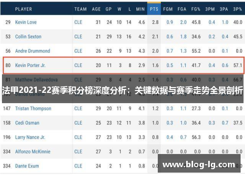 法甲2021-22赛季积分榜深度分析：关键数据与赛季走势全景剖析