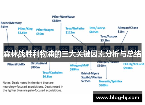 森林战胜利物浦的三大关键因素分析与总结