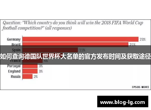 如何查询德国队世界杯大名单的官方发布时间及获取途径