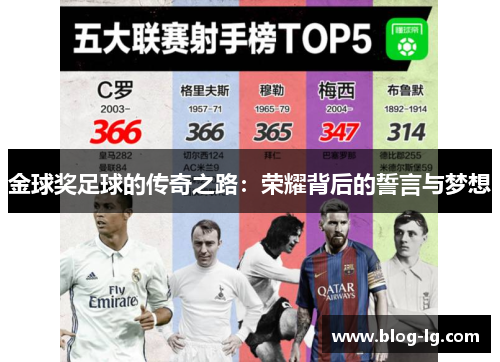 金球奖足球的传奇之路:荣耀背后的誓言与梦想 金球奖足球的传奇之路:荣耀背后的誓言与梦想