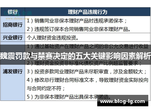 魏震罚款与禁赛决定的五大关键影响因素解析 魏震罚款与禁赛决定的五大关键影响因素解析