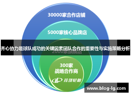 齐心协力是球队成功的关键因素团队合作的重要性与实施策略分析 齐心协力是球队成功的关键因素团队合作的重要性与实施策略分析