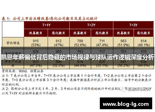 凯恩年薪偏低背后隐藏的市场规律与球队运作逻辑深度分析