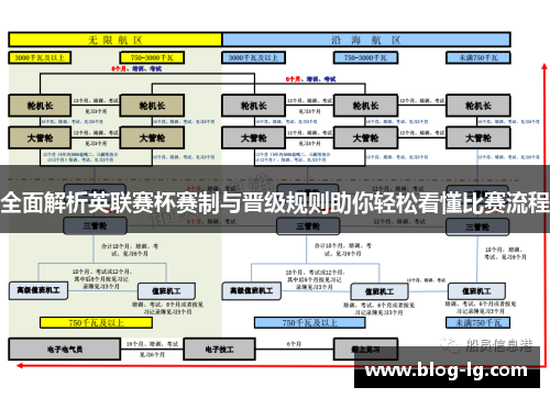 全面解析英联赛杯赛制与晋级规则助你轻松看懂比赛流程