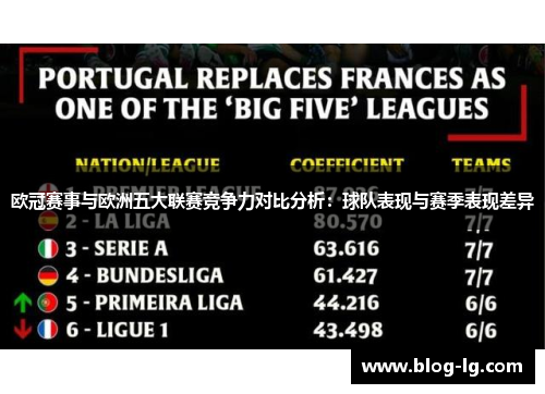 欧冠赛事与欧洲五大联赛竞争力对比分析：球队表现与赛季表现差异